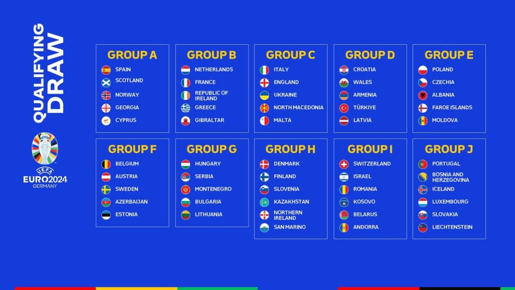 UEFA Euro 2024 SPORTALAVISTA
